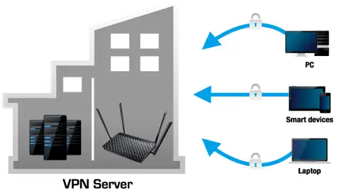 ASUS DSL-AC55U router